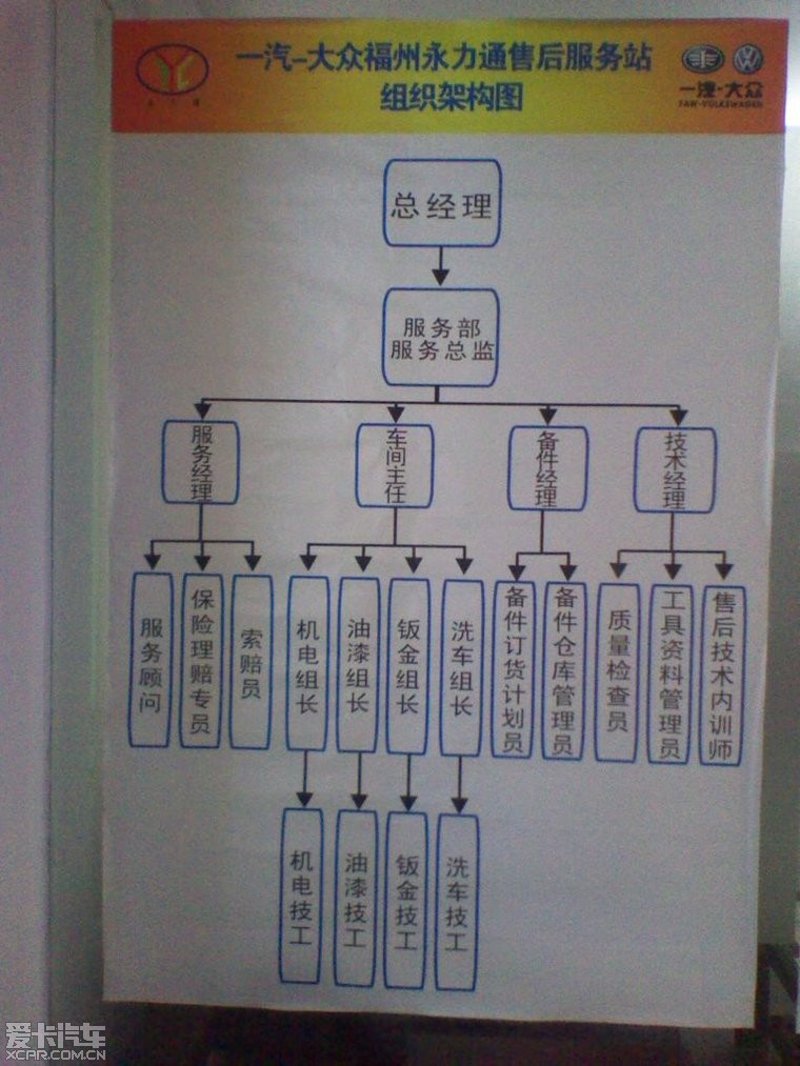 福州汽车保养攻略：工具推荐篇